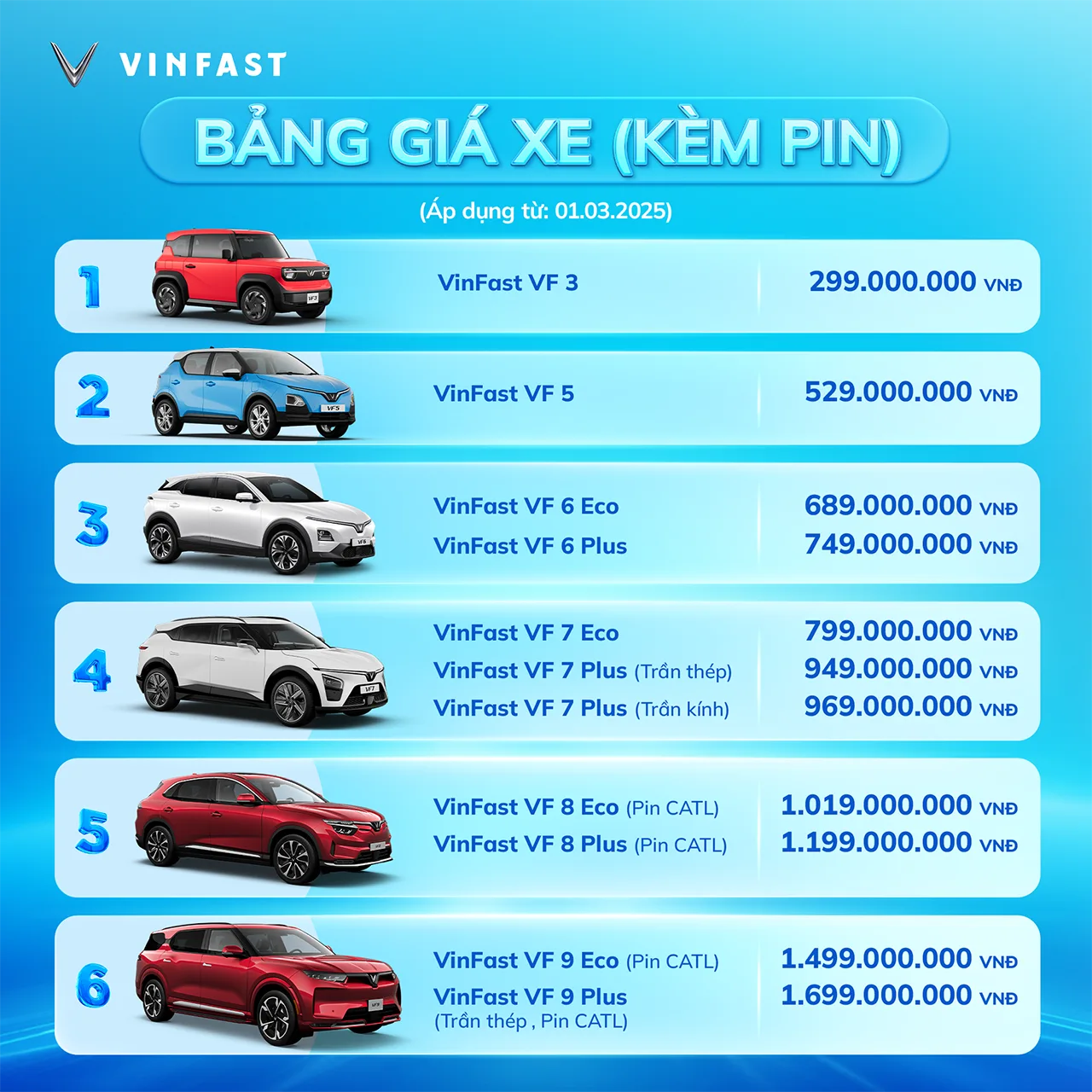 CHÍNH SÁCH GIÁ BÁN CÁC DÒNG XE Ô TÔ ĐIỆN VINFAST TẠI THỊ TRƯỜNG VIỆT NAM